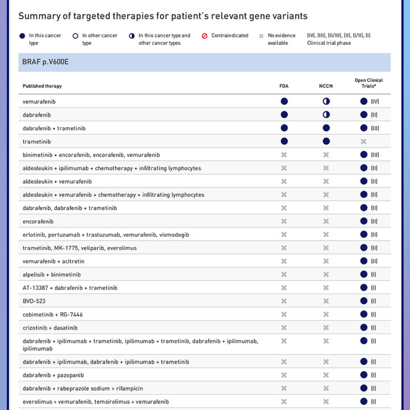 Oncomine Variant Report