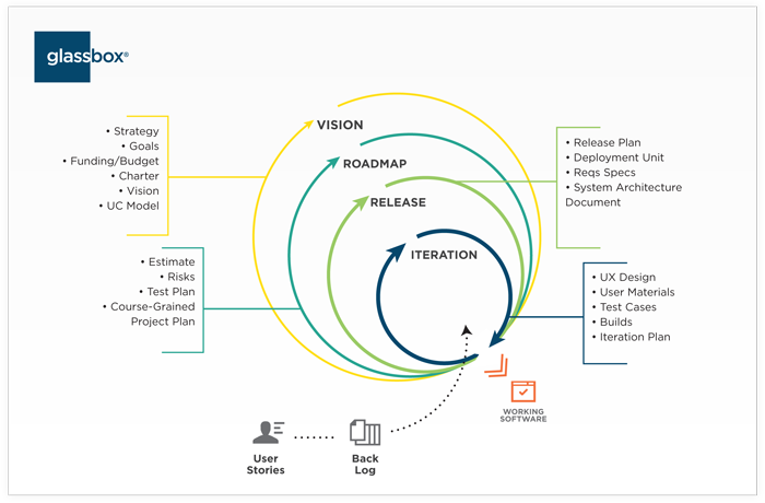 diagram of Glassbox process