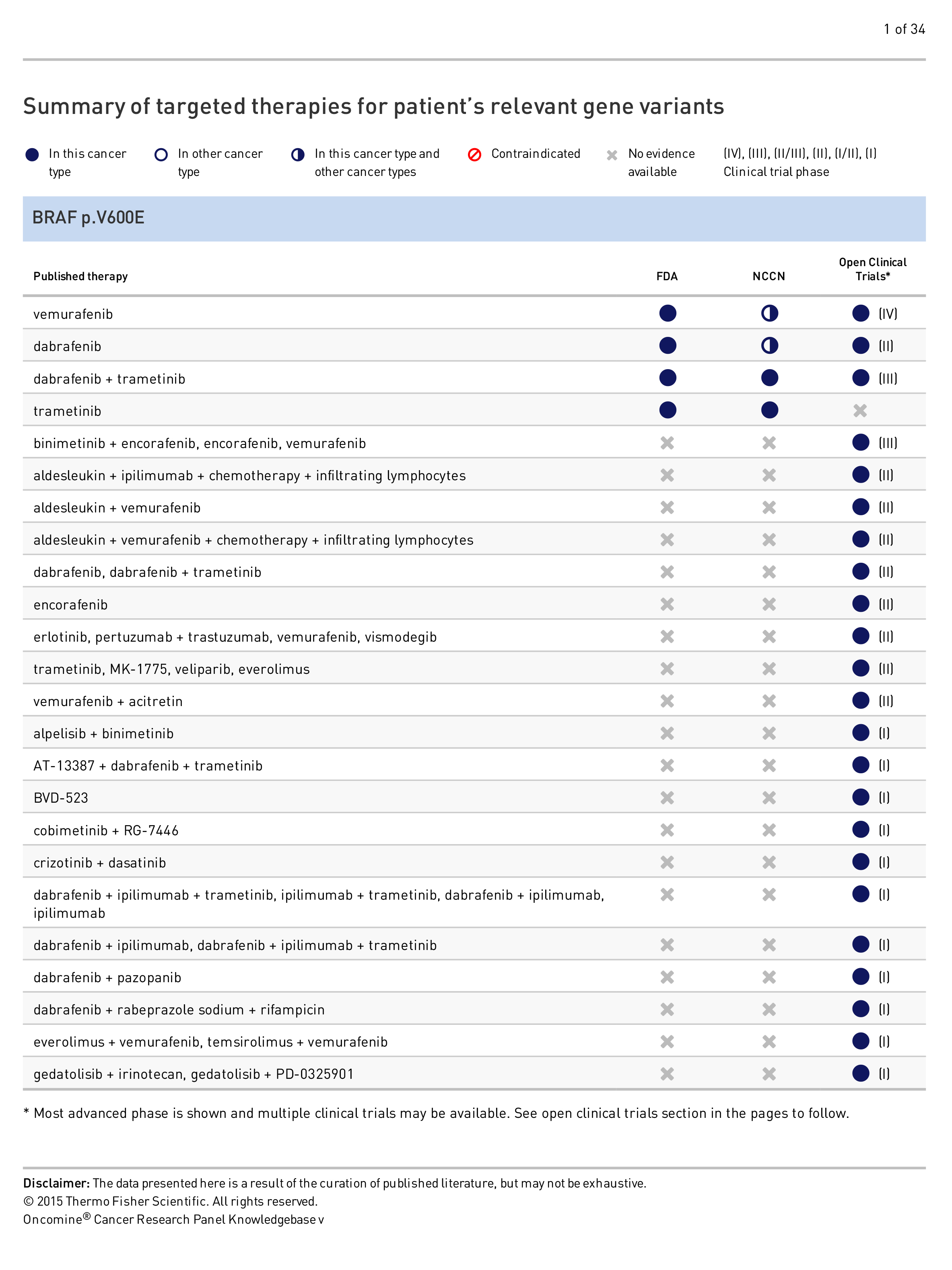 Oncomine Sample Report