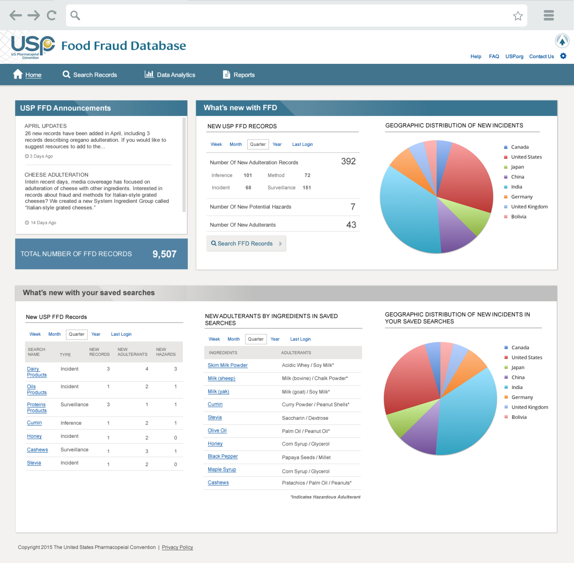 Food Fraud Database Dashboard page