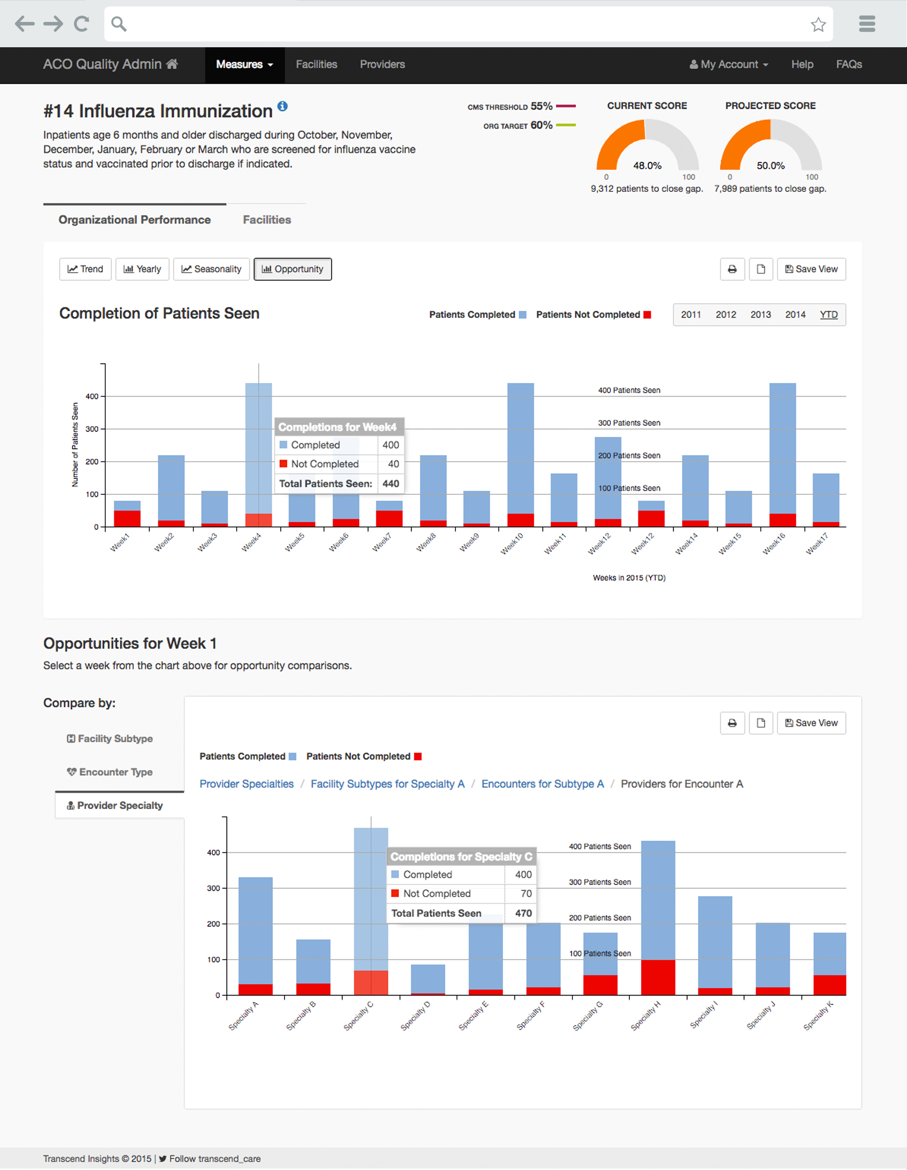 HealthLogix ACO Performance Data Screen